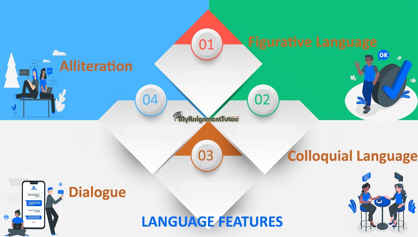 How to Use Language Features to Enhance Your Writing